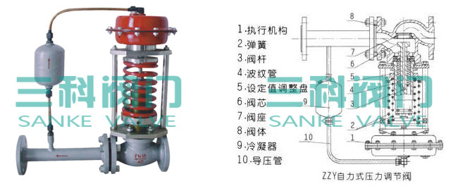 ZZYP-16C自力式压力调节阀 自力式压力调节阀,自力式调节阀,调节阀