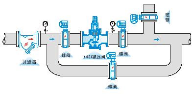 Y42X减压阀 减压阀,水用减压阀,法兰减压阀,碳钢减压阀